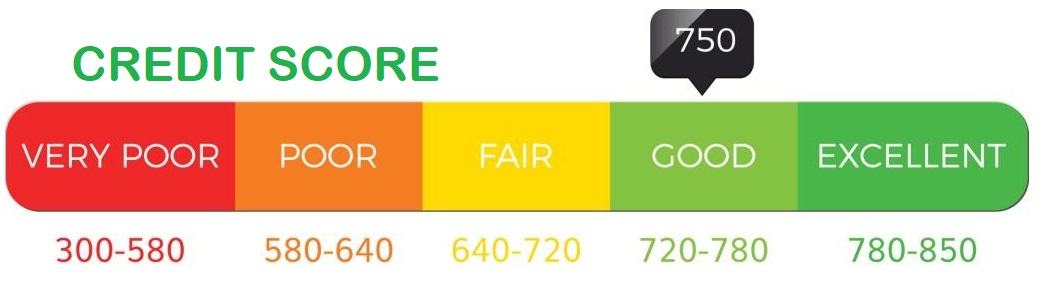 Credit Score